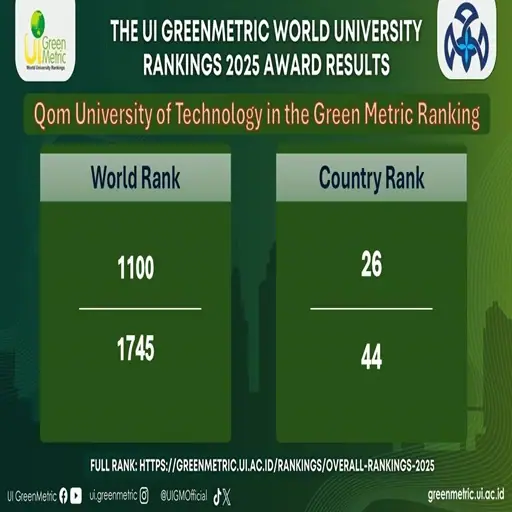 Qom University of Technology was included in the global ranking of green universities (UI GreenMetric 2025)