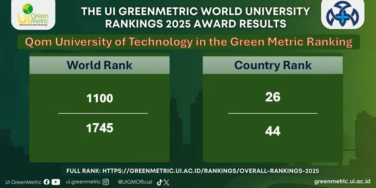 ورود دانشگاه صنعتی قم به رتبه‌بندی جهانی دانشگاه‌های سبز (UI GreenMetric 2025)