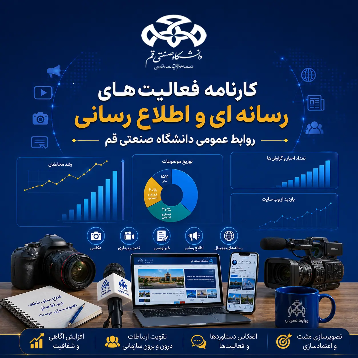 Performance Report of the Media and Public Communication Activities of the Public Relations Office of Qom University of Technology in 2025