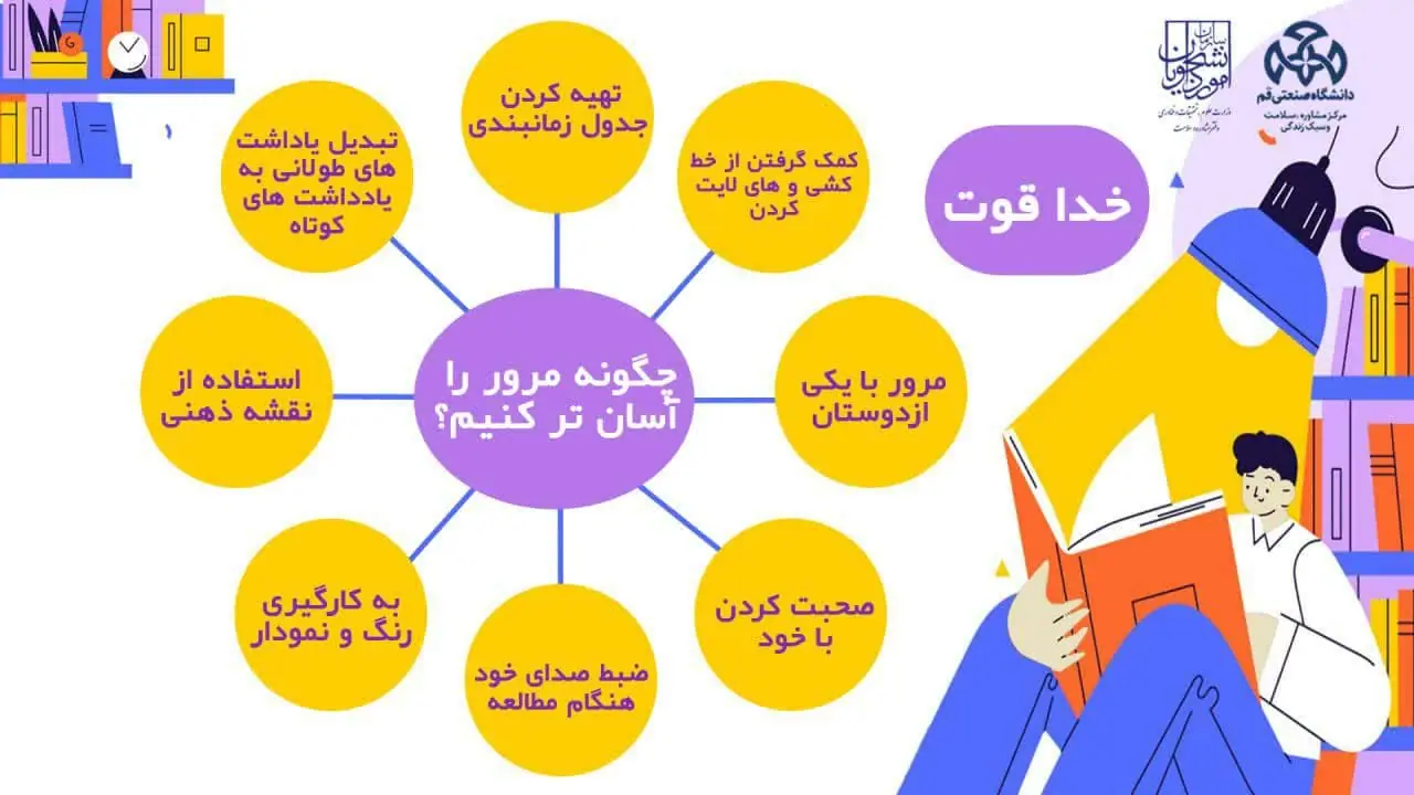 آغاز طرح خدا قوت ویزه ایام امتحانات