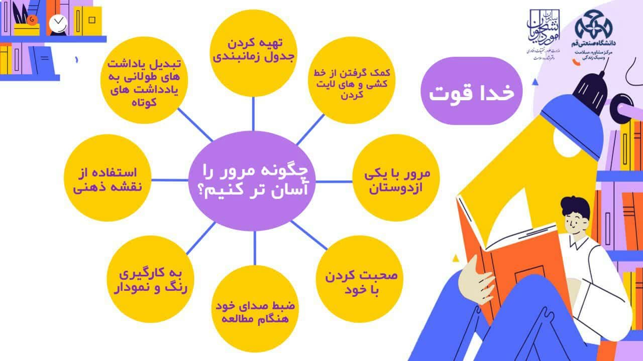 آغاز طرح خدا قوت ویزه ایام امتحانات