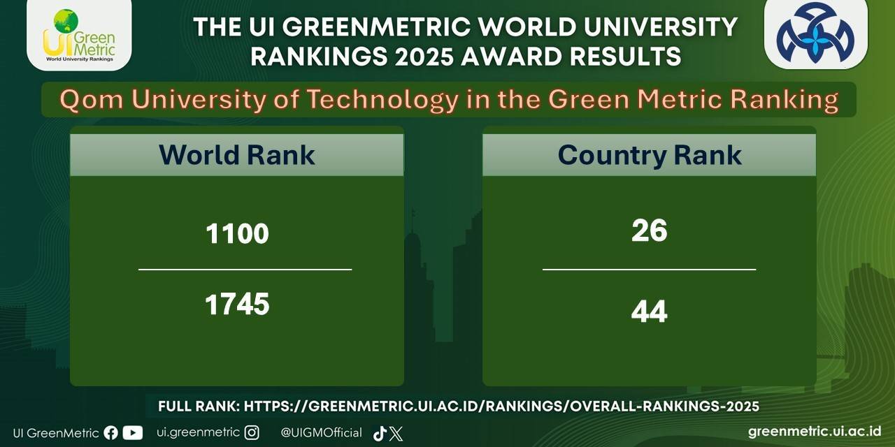 ورود دانشگاه صنعتی قم به رتبه‌بندی جهانی دانشگاه‌های سبز (UI GreenMetric 2025)