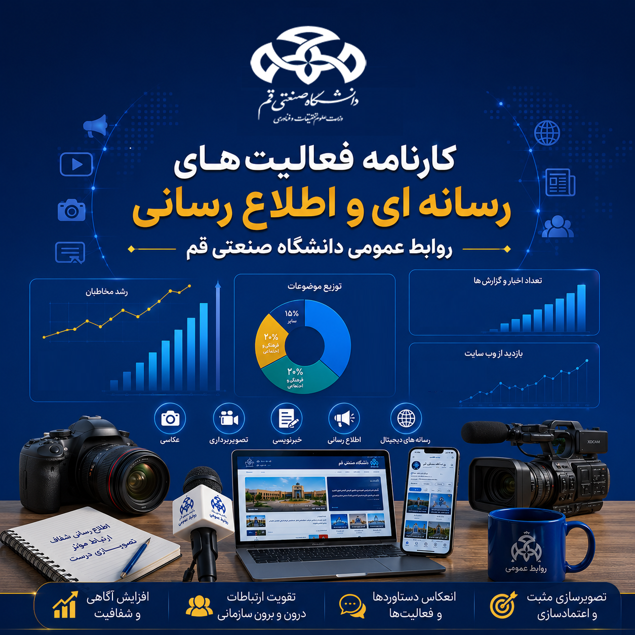 کارنامه فعالیت‌های رسانه‌ای و اطلاع‌رسانی روابط عمومی دانشگاه صنعتی قم در سال 1404
